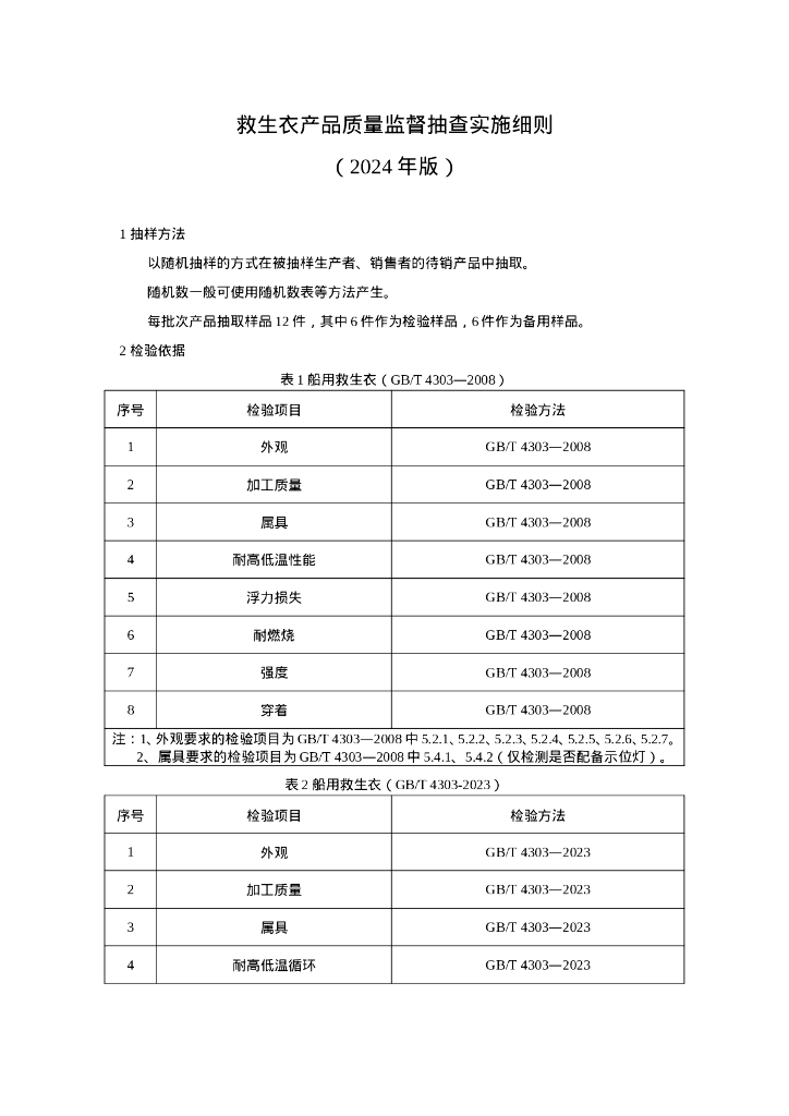 国家市场监管总局：救生衣产品质量监督抽查实施细则（2024年版）