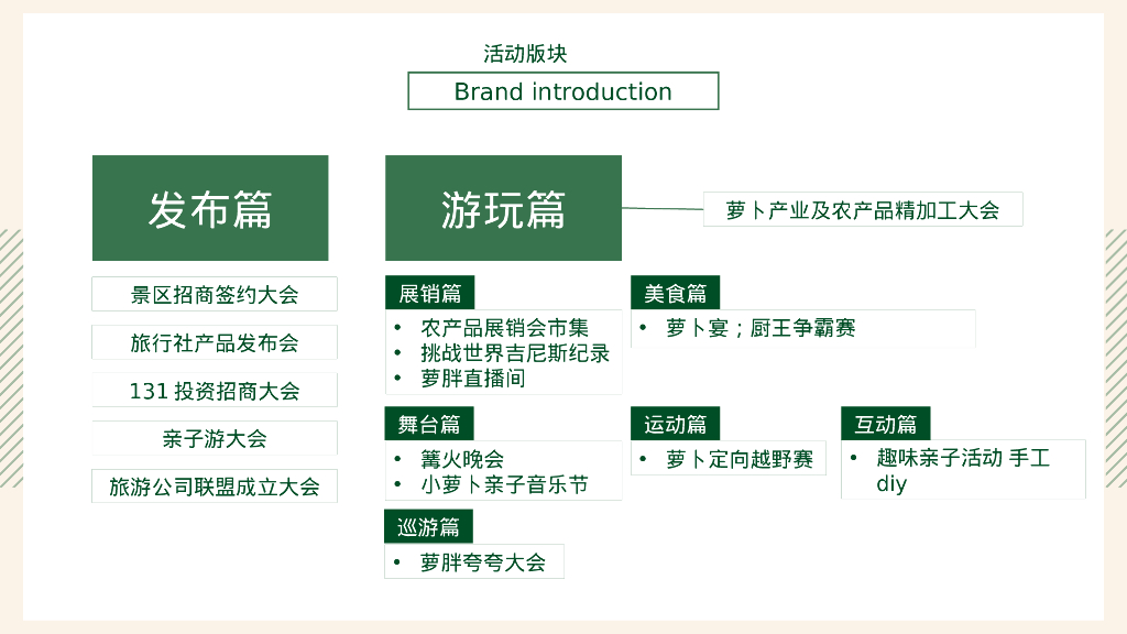ELT萝卜公社景区年度萝卜嘉年华活动方案策划_第8页