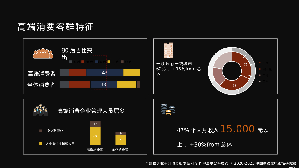 AI科技家电品牌Q4品牌营销策划方案_第7页