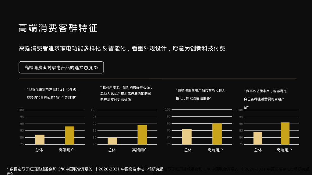 AI科技家电品牌Q4品牌营销策划方案_第8页