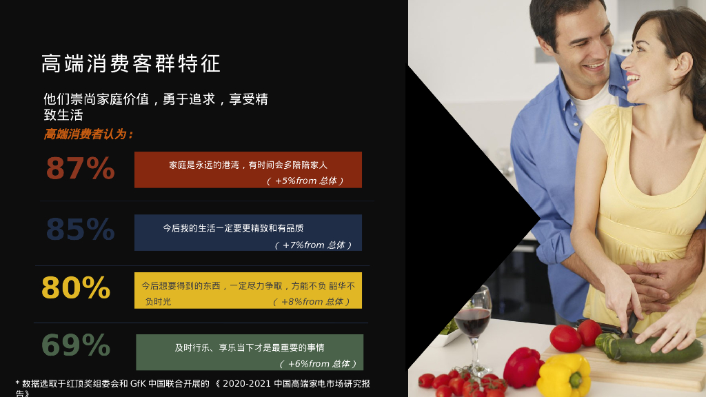 AI科技家电品牌Q4品牌营销策划方案_第9页