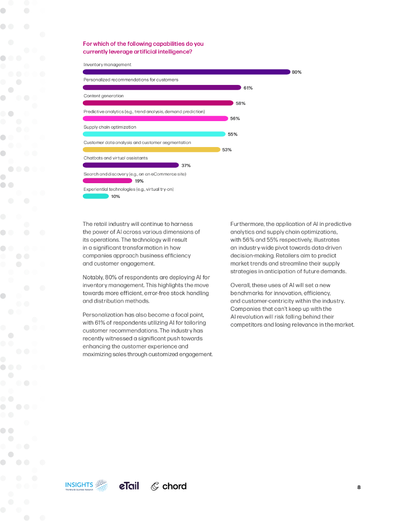 eTail&Chord：2024人工智能在零售和电商领域中的未来前景报告：行业当前AI能力、挑战和机遇分析报告（英文版）_第8页
