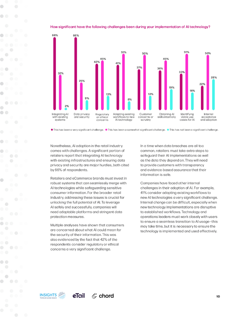 eTail&Chord：2024人工智能在零售和电商领域中的未来前景报告：行业当前AI能力、挑战和机遇分析报告（英文版）_第10页