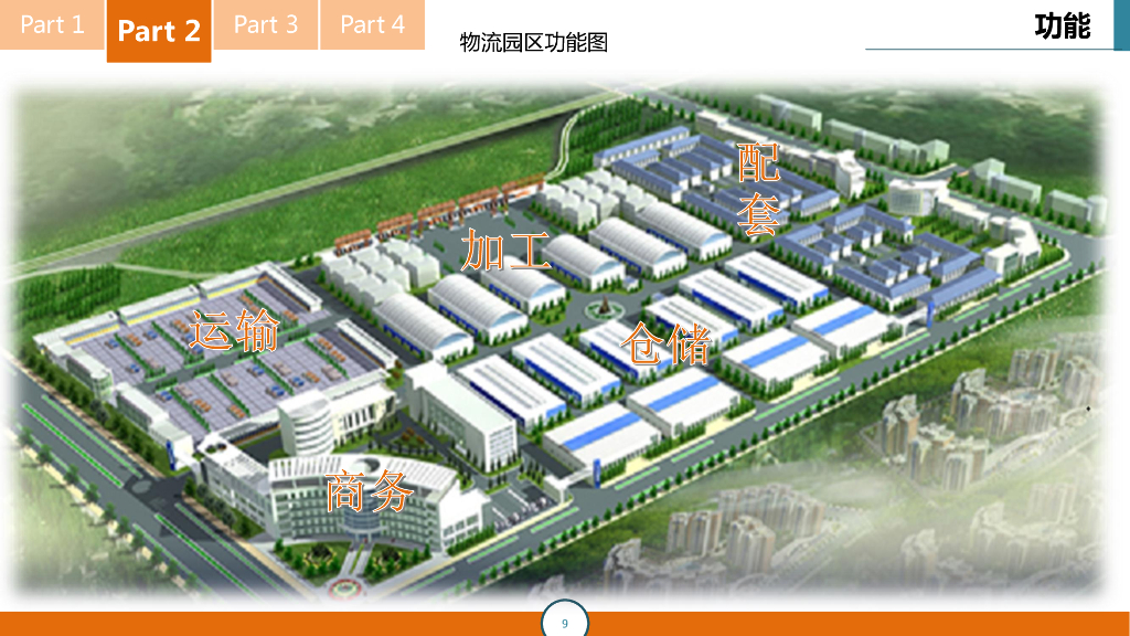 智慧物流园区信息化解决方案_第8页