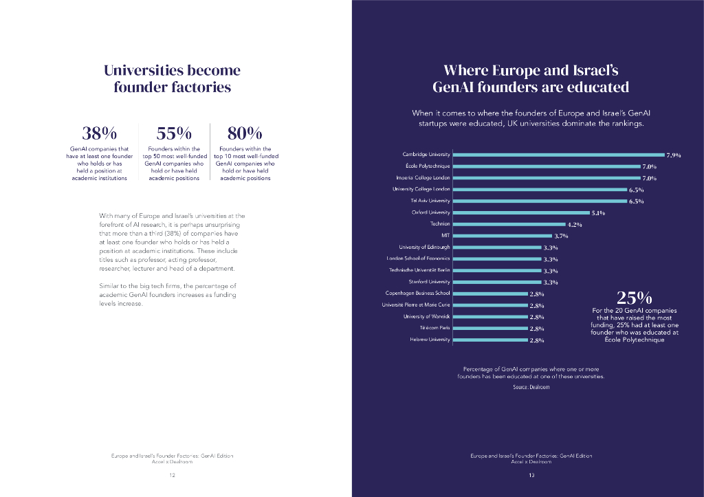 Accel&Dealroom：2024年欧洲和以色列初创企业创始人工厂报告- 生成式人工智能（GenAI）版（英文版）_第7页