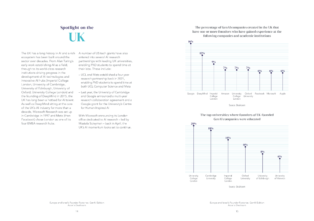 Accel&Dealroom：2024年欧洲和以色列初创企业创始人工厂报告- 生成式人工智能（GenAI）版（英文版）_第8页