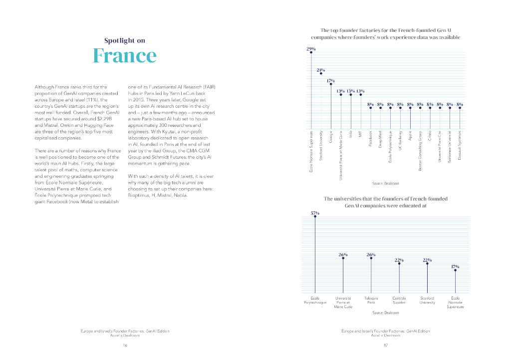 Accel&Dealroom：2024年欧洲和以色列初创企业创始人工厂报告- 生成式人工智能（GenAI）版（英文版）_第9页