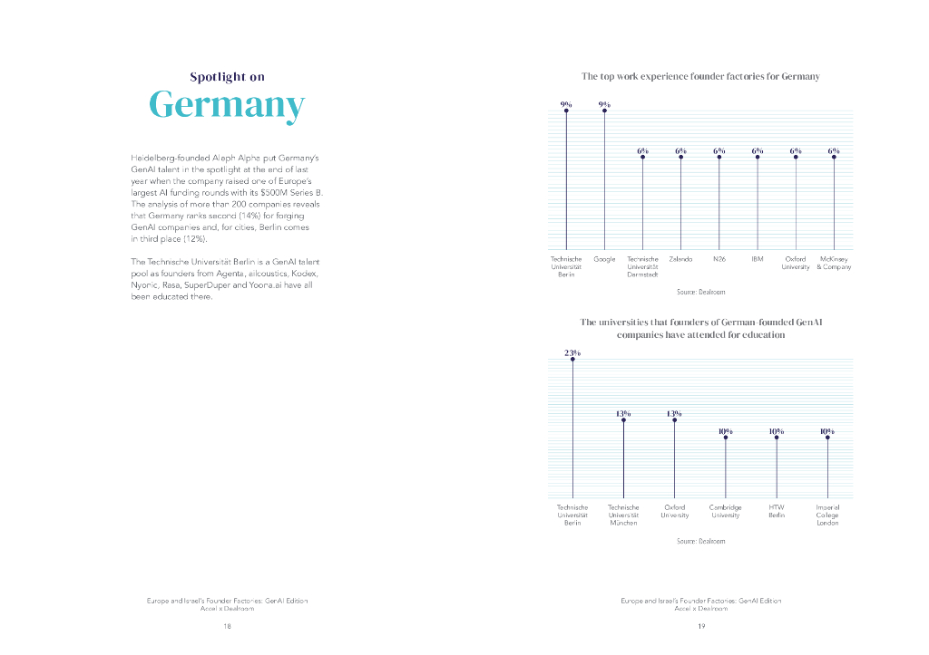 Accel&Dealroom：2024年欧洲和以色列初创企业创始人工厂报告- 生成式人工智能（GenAI）版（英文版）_第10页
