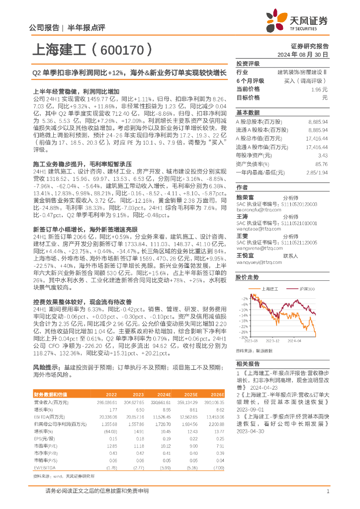 天风证券：上海建工（600170）-Q2单季扣非净利润同比+12%，海外&新业务订单实现较快增长