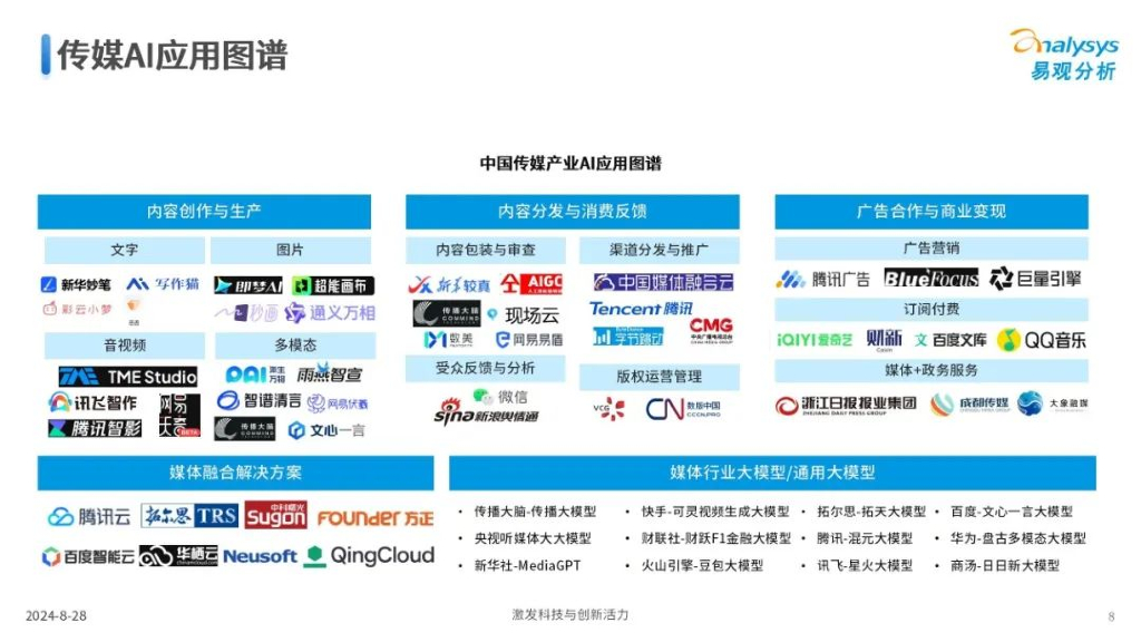 易观分析：中国传媒业人工智能应用发展图谱2024_第8页