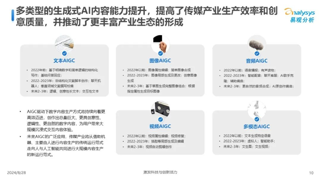 易观分析：中国传媒业人工智能应用发展图谱2024_第10页