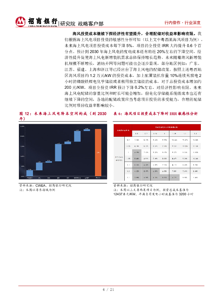 招商银行：风电：碳达峰碳中和系列研究之海上风电篇：近海走向深远海，拓宽绿色金融服务生态_第10页