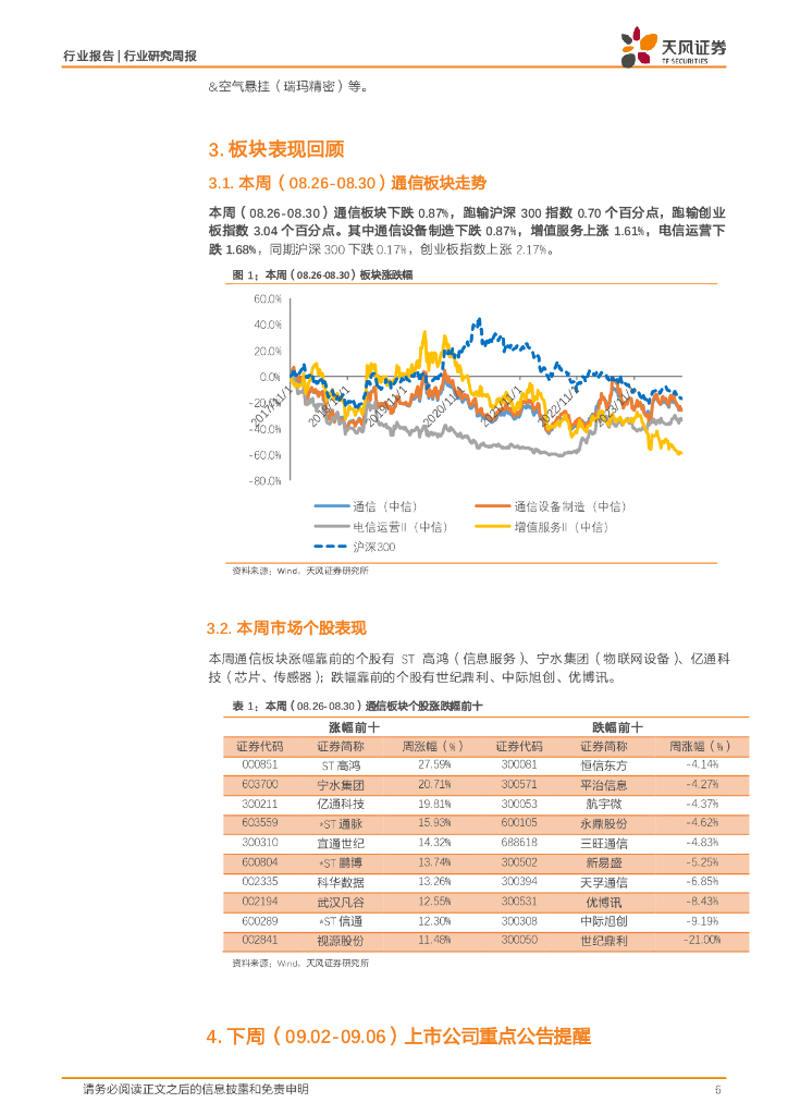 天风证券：通信行业研究周报：ChatGPT周活跃用户高增，AI成为“BAT”重要投入方向_第6页