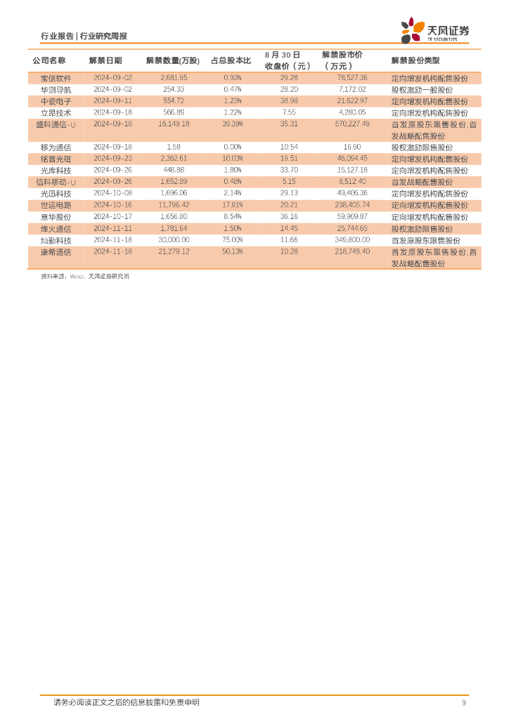 天风证券：通信行业研究周报：ChatGPT周活跃用户高增，AI成为“BAT”重要投入方向_第9页
