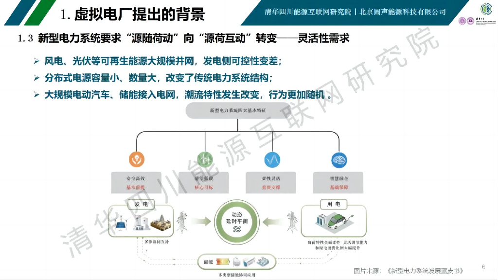 碳中和信息管理技术研究所（杨玺）：虚拟电厂模式与实践案例分享报告_第6页