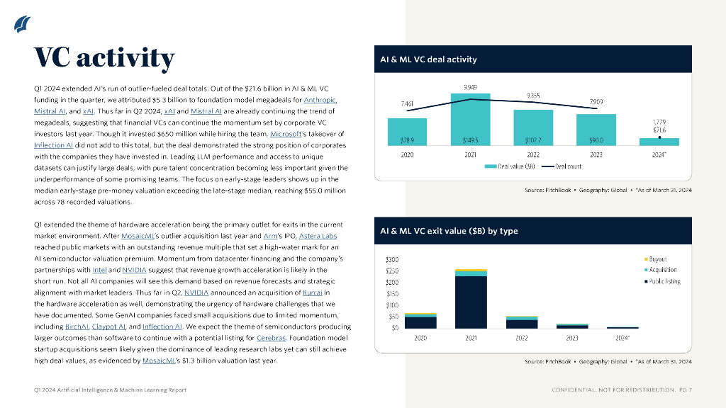 PitchBook：2024年一季度人工智能与机器学习报告（英文版）_第6页