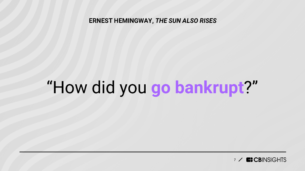 CB Insights：2024生成式人工智能圣经：大模型颠覆行业终极指南报告（英文版）_第7页