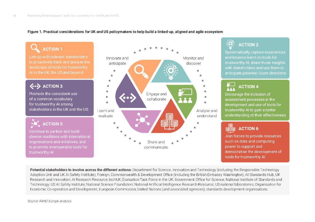 Rand兰德：2024年研究英国和美国值得信赖的人工智能工具的前景报告-当前趋势、未来可能性和潜在的合作途径（英文版）_第8页