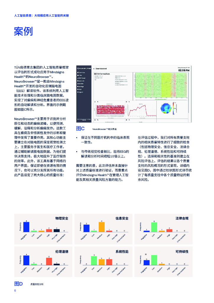 TUV南德意志集团：2024人工智能质量：大规模应用人工智能的关键白皮书_第6页