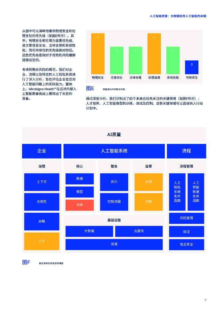 TUV南德意志集团：2024人工智能质量：大规模应用人工智能的关键白皮书_第7页