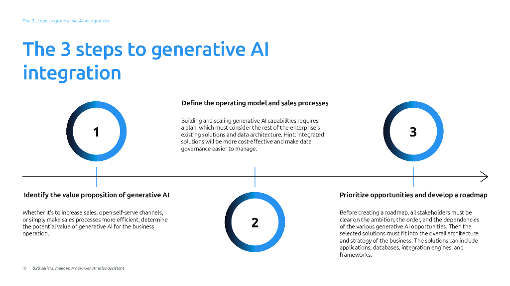 凯捷capgemini：2024年B2B卖家，认识一下你的新一代人工智能销售助理（英文版）_第10页