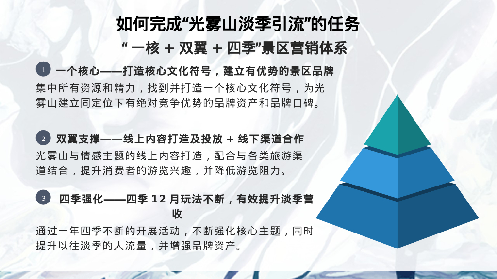 光雾山项目自然文旅景区年度整合营销方案_第8页