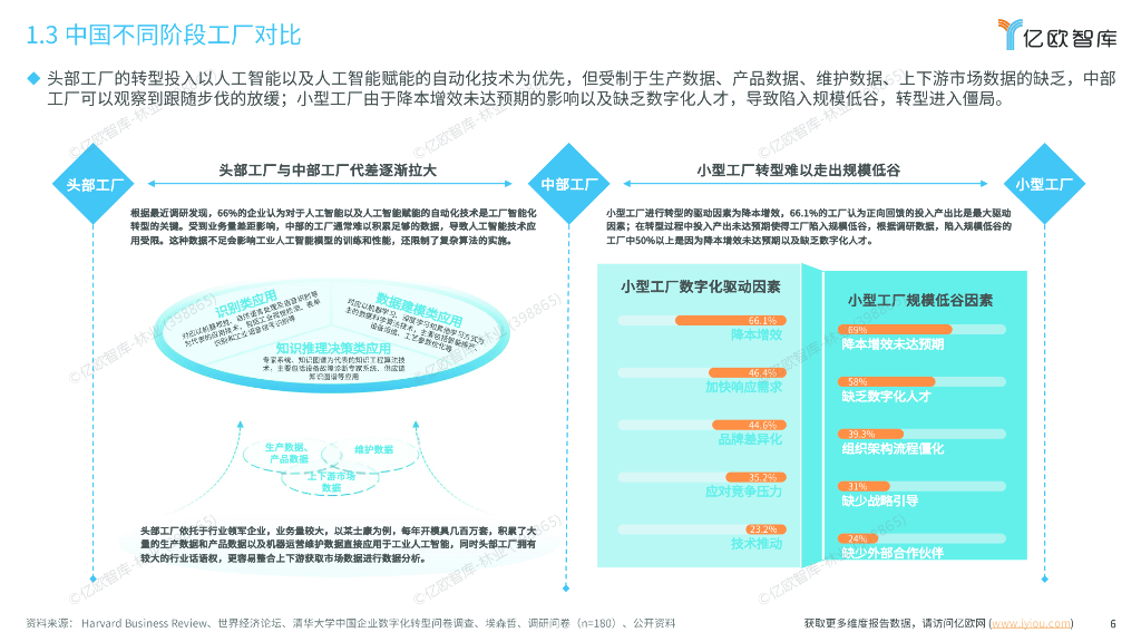 亿欧智库：2024年中国智慧工厂新质生产力融合发展研究报告_第6页