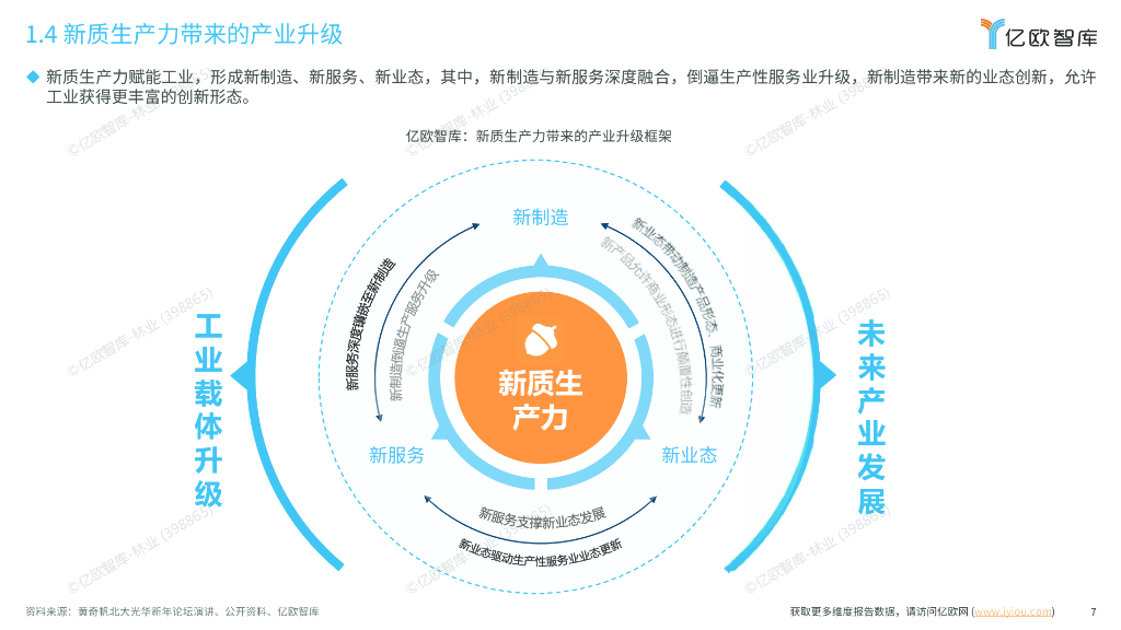 亿欧智库：2024年中国智慧工厂新质生产力融合发展研究报告_第7页