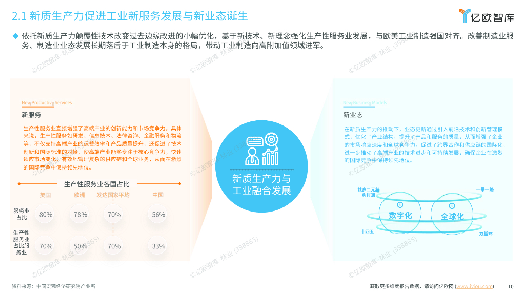 亿欧智库：2024年中国智慧工厂新质生产力融合发展研究报告_第10页