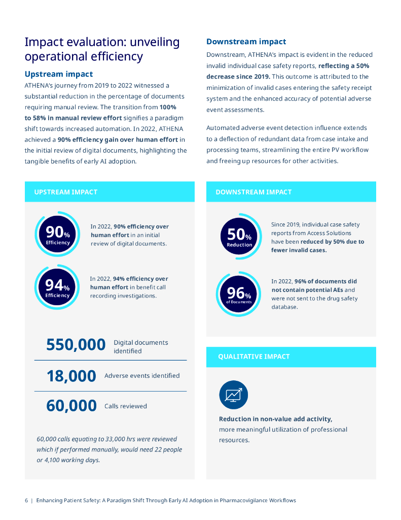 IQVIA艾昆纬：2024年提高患者安全性：药物警戒工作流程中早期采用人工智能的范式转变报告（英文版）_第6页