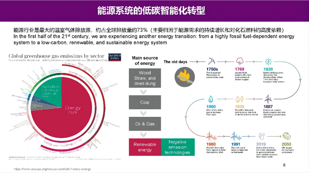 清华大学（王笑楠）：2023年面向碳中和的智慧能源系统报告_第6页