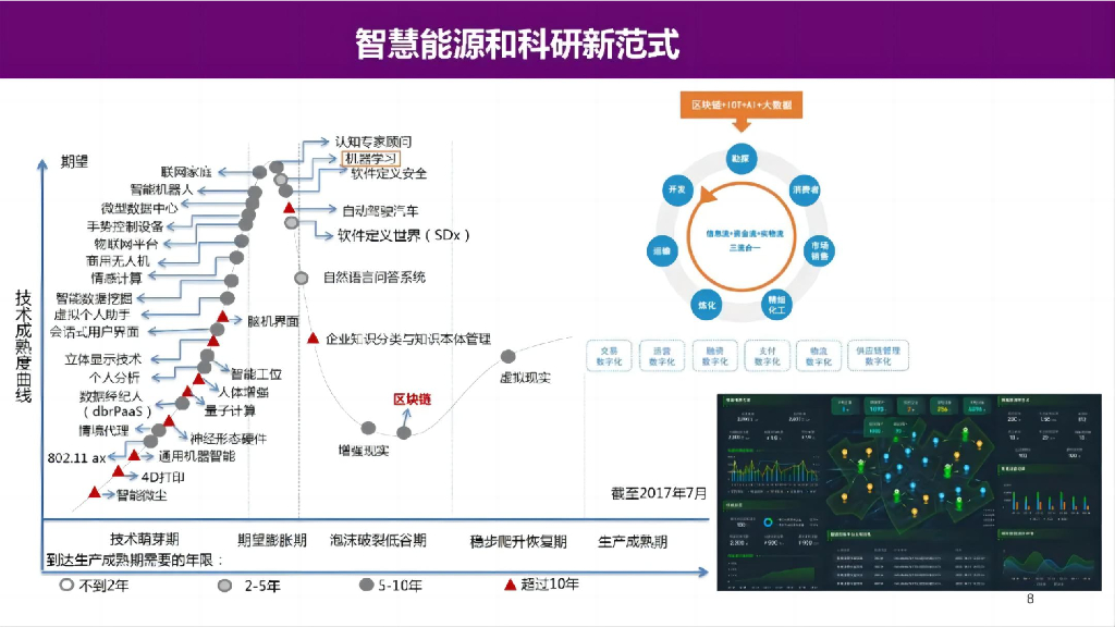 清华大学（王笑楠）：2023年面向碳中和的智慧能源系统报告_第8页
