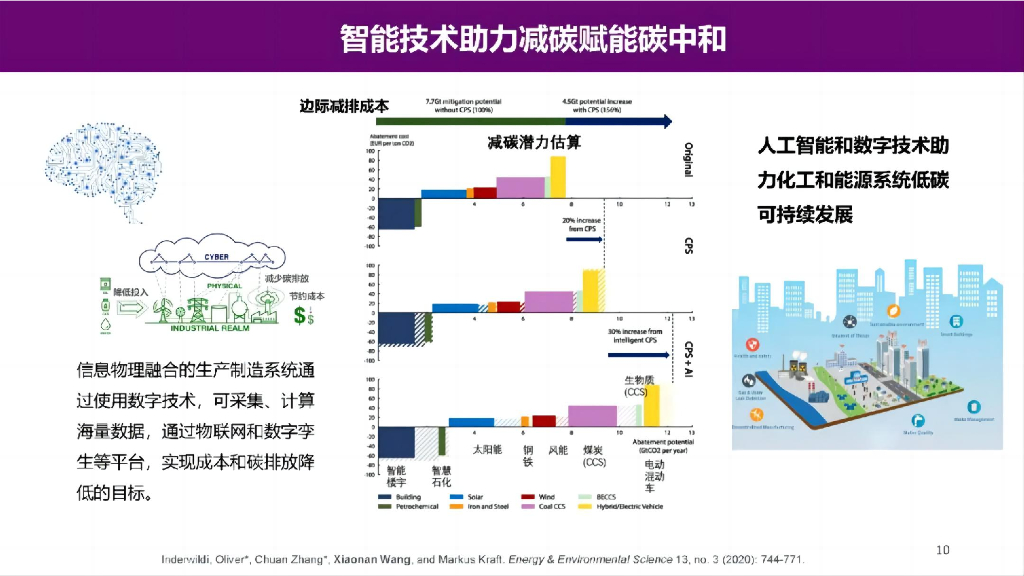 清华大学（王笑楠）：2023年面向碳中和的智慧能源系统报告_第10页
