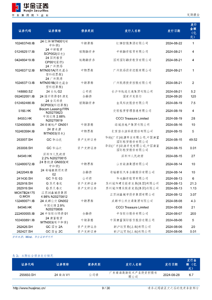 华金证券：科技部等九部门联合发文，十大创新行动助力碳达峰碳中和_第9页
