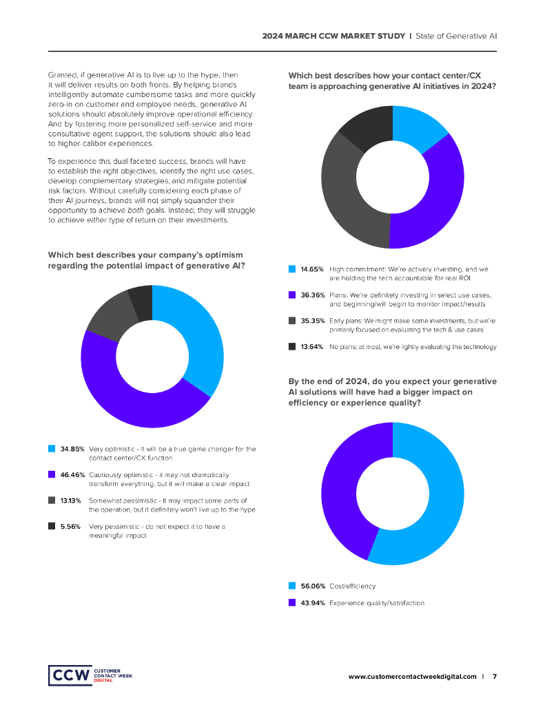 CCW Digital：2024生成式人工智能市场现状研究报告（英文版）_第7页