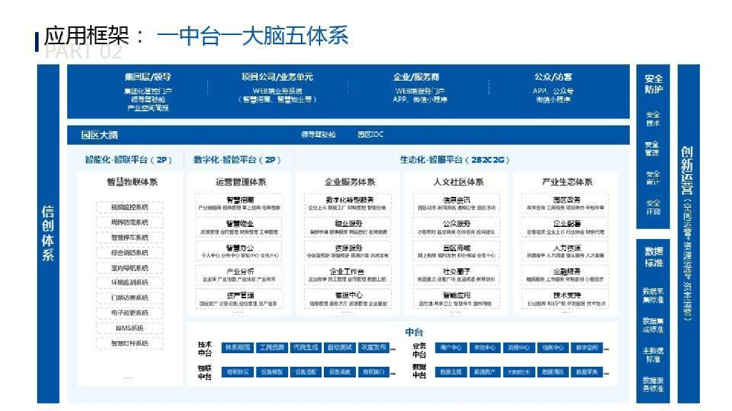 产业地产型智慧园区解决方案_第9页