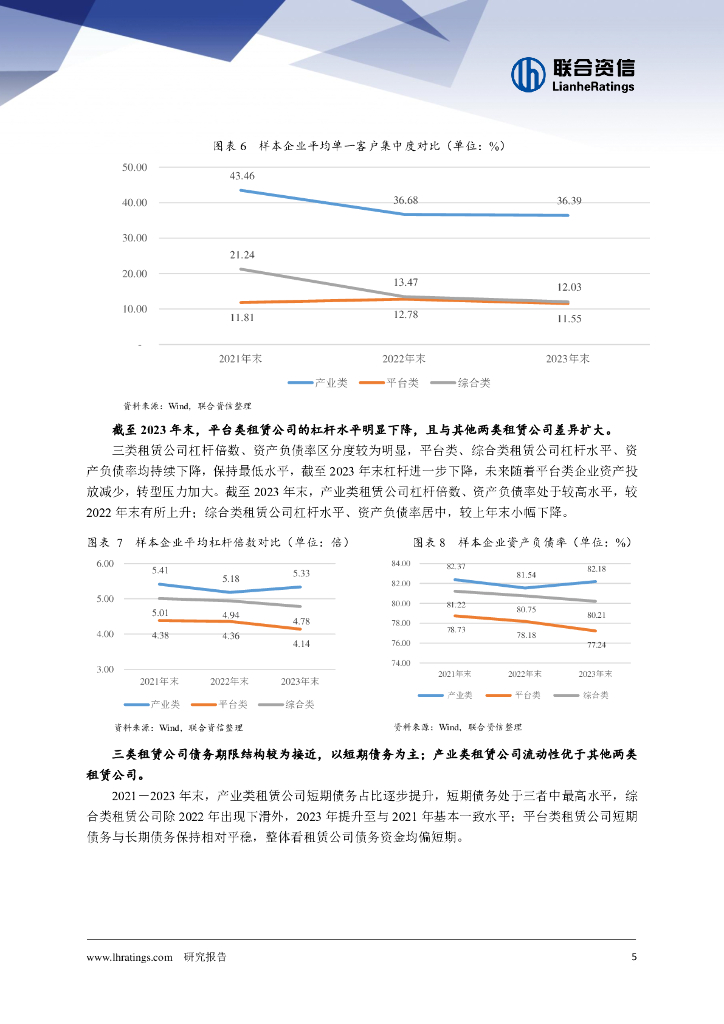 联合资信：2024年融资租赁公司分类别专题研究报告_第6页