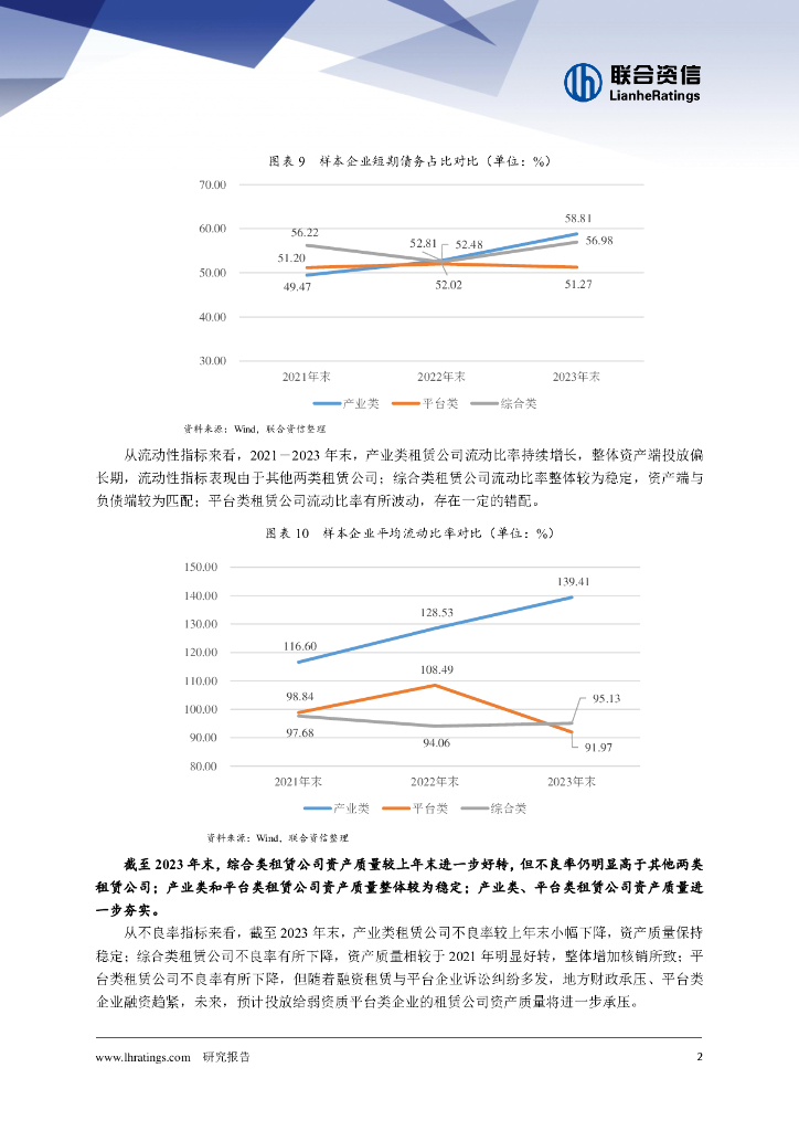 联合资信：2024年融资租赁公司分类别专题研究报告_第7页
