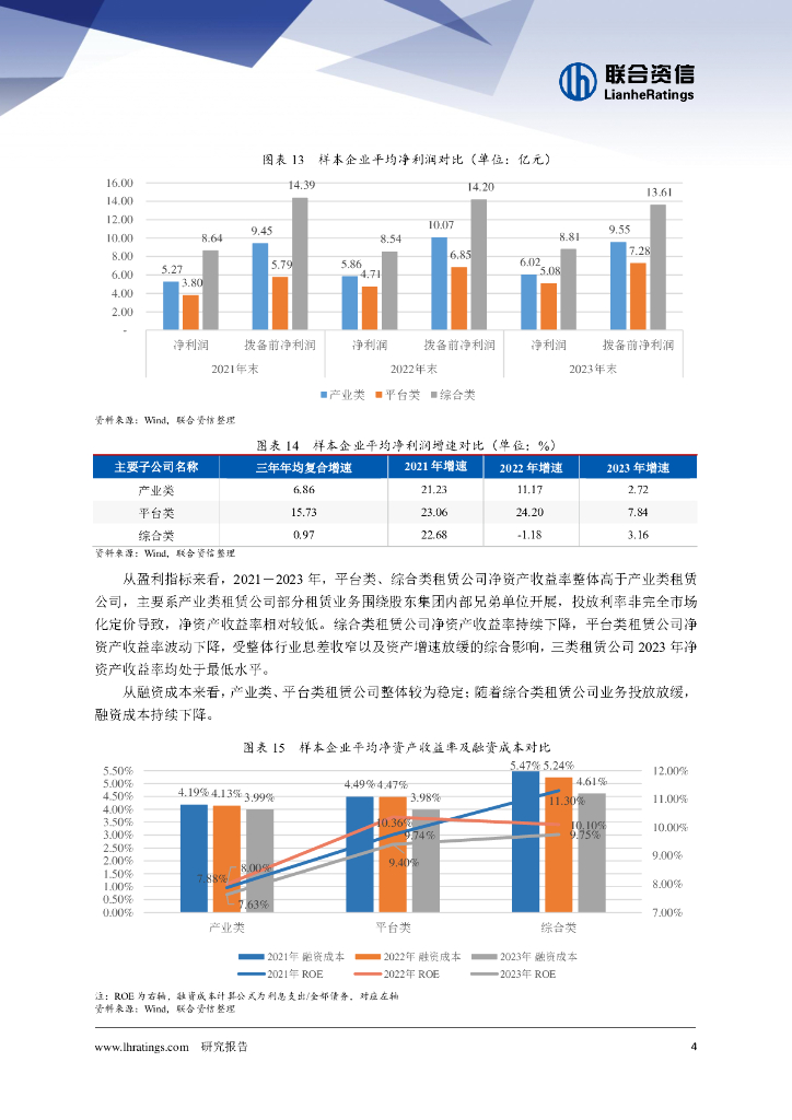 联合资信：2024年融资租赁公司分类别专题研究报告_第9页