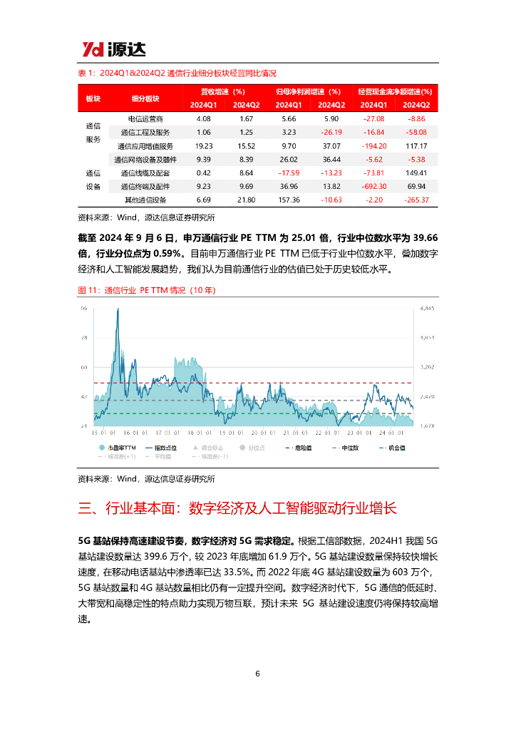 源达信息：通信行业2024半年报业绩点评：行业2024H1经营稳健，数字经济和人工智能驱动行业增长_第6页