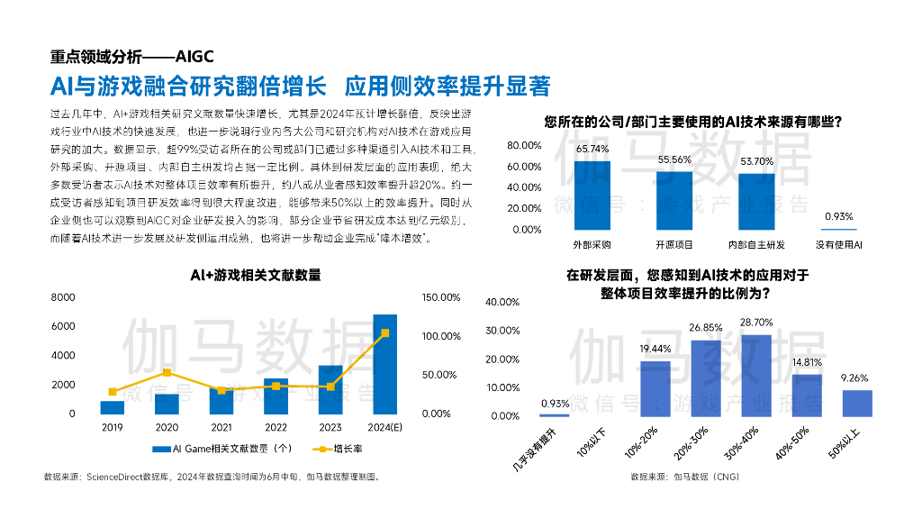 伽马数据：2024年中国游戏产业新质生产力发展报告_第9页