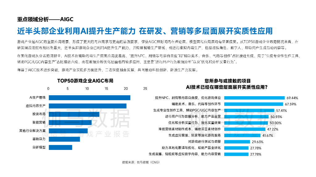 伽马数据：2024年中国游戏产业新质生产力发展报告_第10页