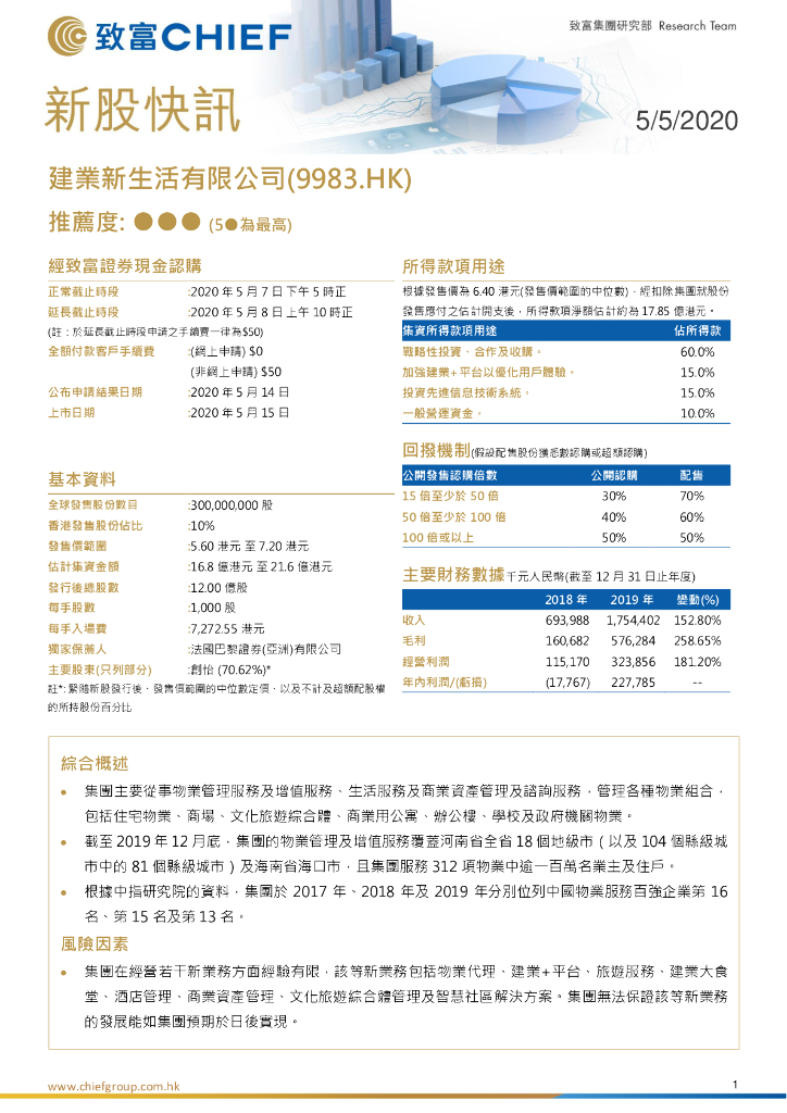 致富证券：新股快讯：建业新生活有限公司