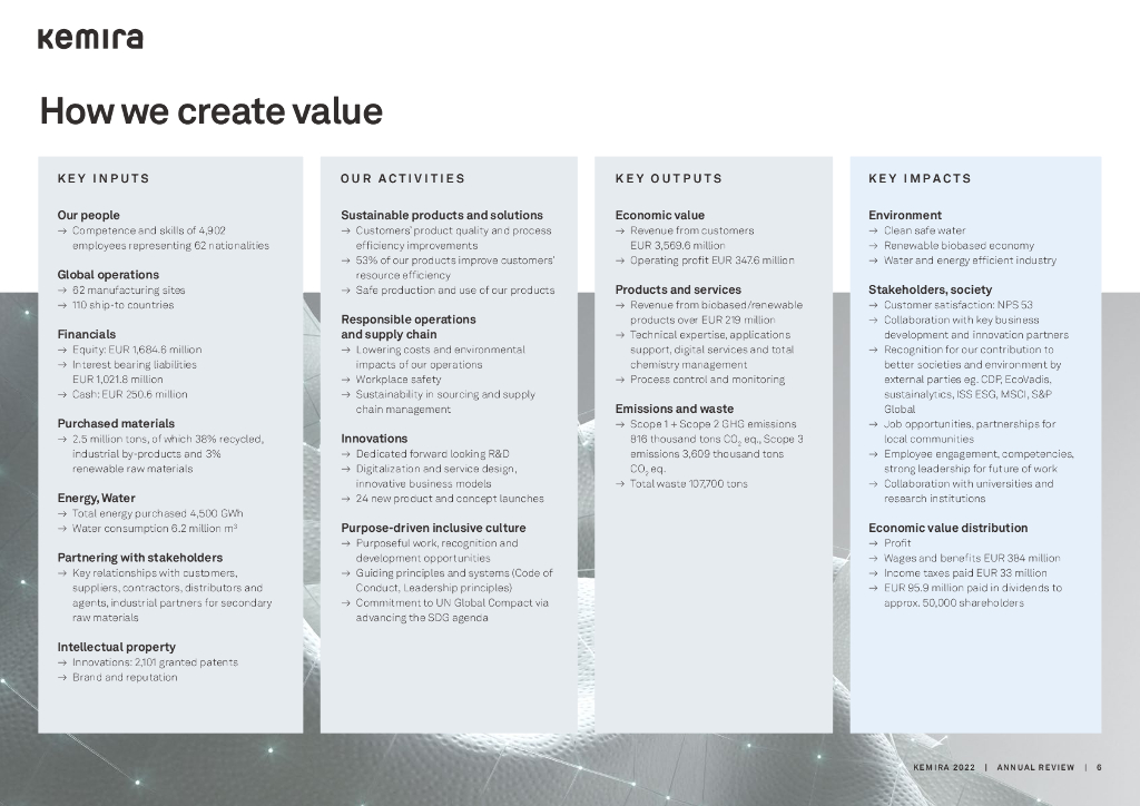 Kemira 2022财年年度报告（英文版）_第6页