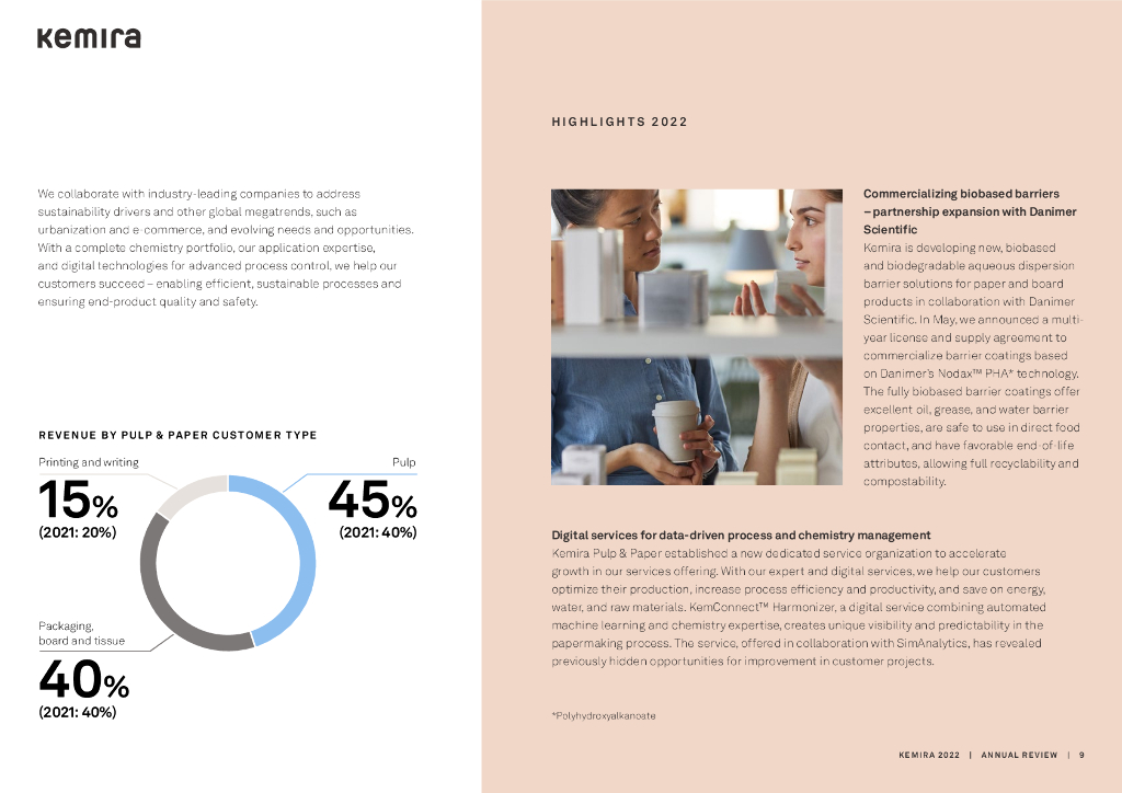 Kemira 2022财年年度报告（英文版）_第9页