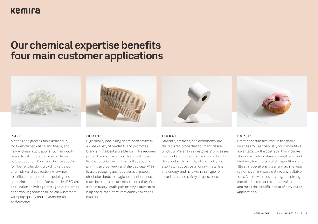 Kemira 2022财年年度报告（英文版）_第10页
