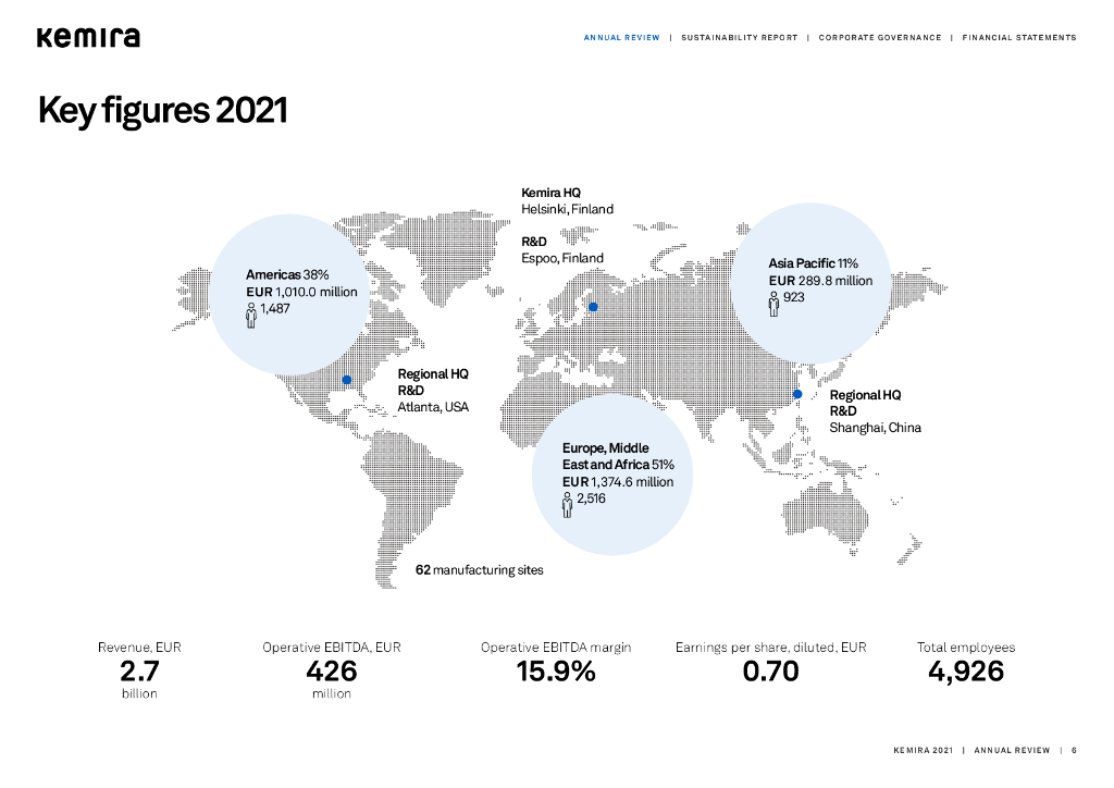 Kemira 2021财年年度报告（英文版）_第6页