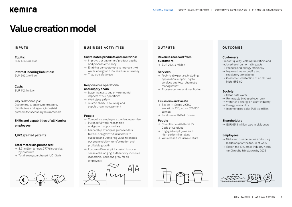 Kemira 2021财年年度报告（英文版）_第9页
