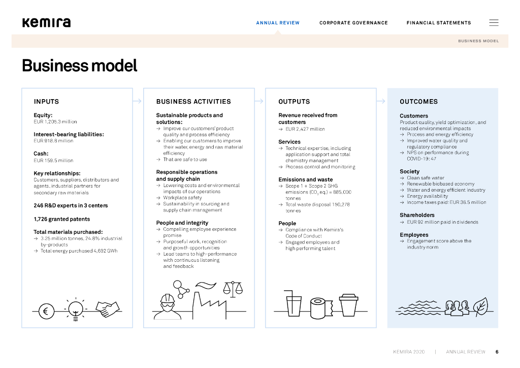 Kemira 2020财年年度报告（英文版）_第8页