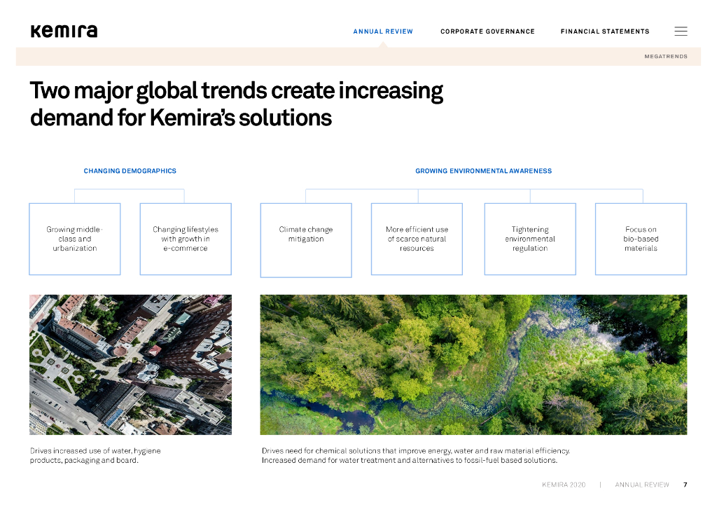Kemira 2020财年年度报告（英文版）_第9页